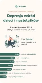 DWzD 2